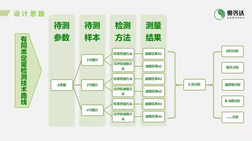 人工智能科技系列連載之三 人工智能產(chǎn)品的臨床驗證攝像及制作服務