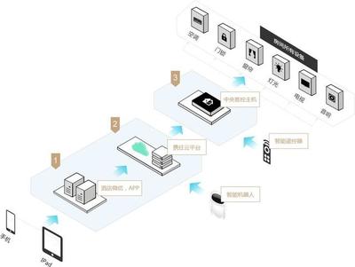 海南攜住 以智慧重塑旅居體驗，打造個人互聯網服務的未來酒店