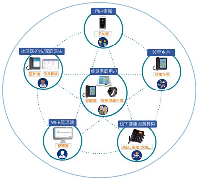 守護之影健康管理 打造高效、安全的供應鏈管理服務
